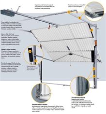 Sekční garážová vrata. Vrata, brány, pohony, zapojení.